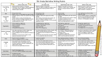 5th Grade Narrative Writing Rubric with Common Core Standards and 6 Traits