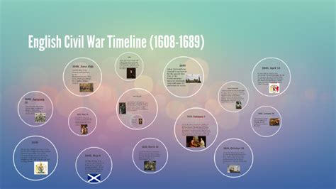 English Civil War Timeline (1608-1689) by Andrew Siu on Prezi