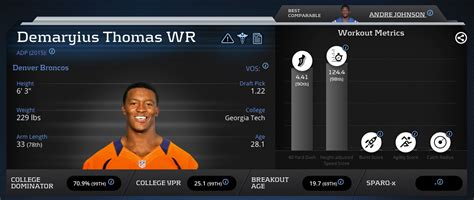 Demaryius Thomas advanced stats and metrics: fantasy football