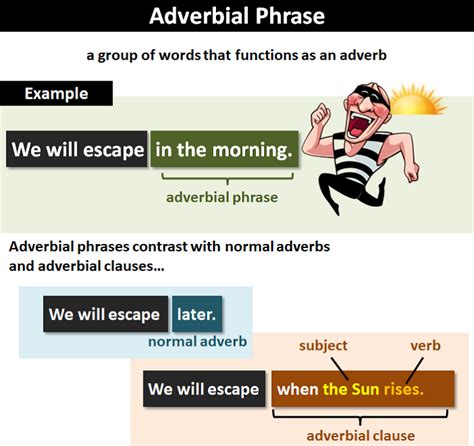 Adverbial Phrase: Explanation and Examples