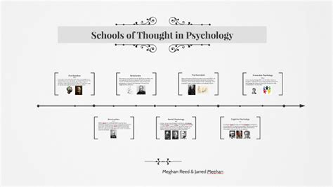 Schools of Thought in Psychology by Meghan Reed on Prezi