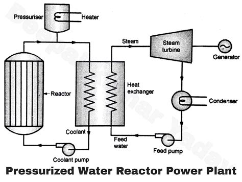 Construction And Working Principle Of Boiling Water R - vrogue.co