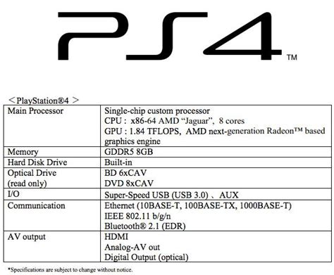 Sony PS4 Specs and Games Announced, Console Not Shown Playstation ...