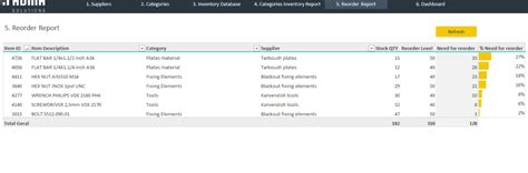 Inventory Dashboard Excel Template