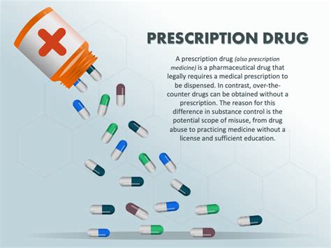 Prescription Drug PowerPoint and Google Slides Template - PPT Slides