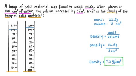 Question Video: Identifying the Density of a Solid Using Water ...