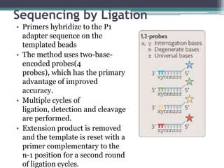 Top 125 + Sequencing by ligation animation - Lifewithvernonhoward.com