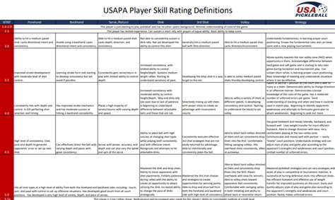 Pickleball Skill Rankings - The Woodbridge Virginia Pickleball Club