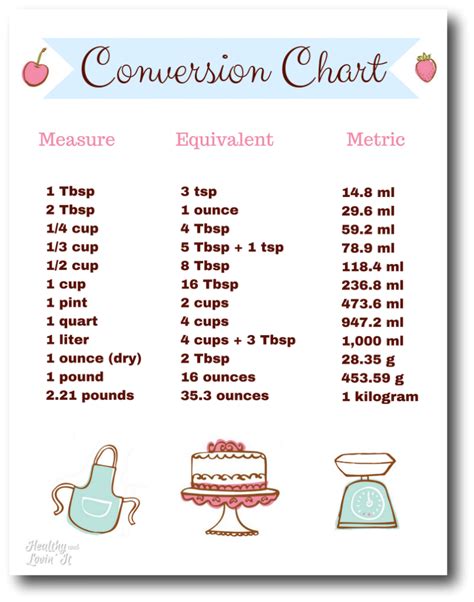 Printable Conversion Chart For Cooking - Printable Words Worksheets