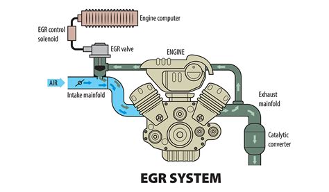 What is an Exhaust Back Pressure Sensor and What Does it Do? - Bostech