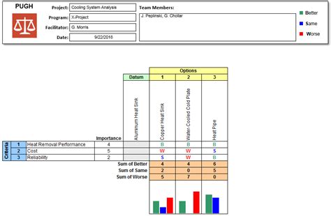 Pugh Matrix Software for Excel | SDI Tools: Triptych | Statistical Design Institute