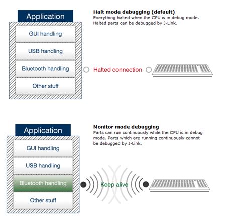 Monitor Mode Debugging - SEGGER - The Embedded Experts