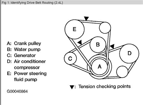 Alternator Belt Keeps Coming Loose: This All Started with a ...