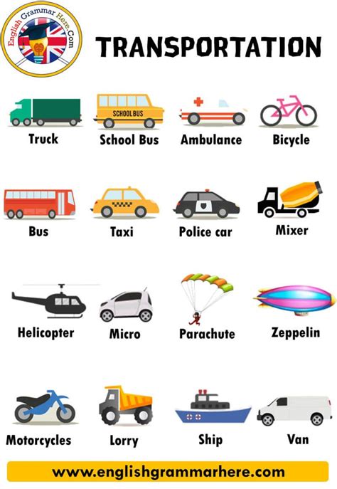 Transportation Names, Definition and Examples; TRANSPORTATION VOCABULARY Vehicles that are used ...