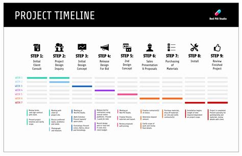 Remodel Project Plan Template Best Of 15 Project Plan Templates to Visualize Your Stra… in 2020 ...