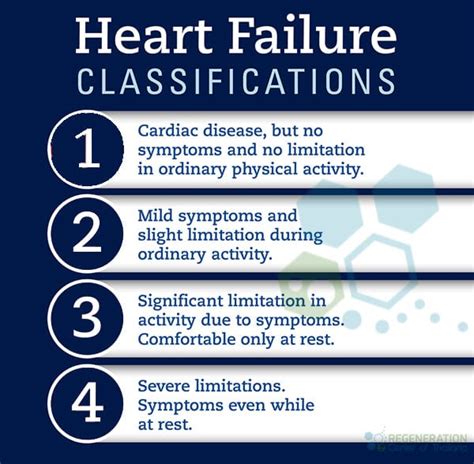 Cardiopoietic Stem Cell Therapy Congestive Heart Failure [CHF]