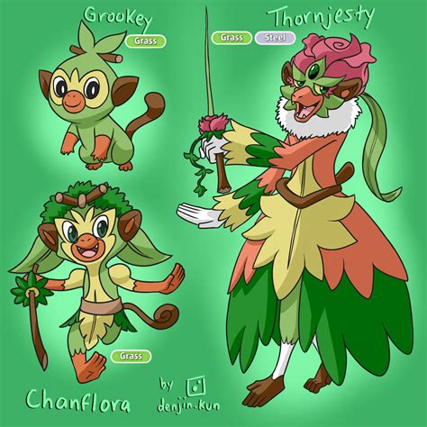 Grookey Evolution Line by Denjin.kun by Denjin-kun on DeviantArt