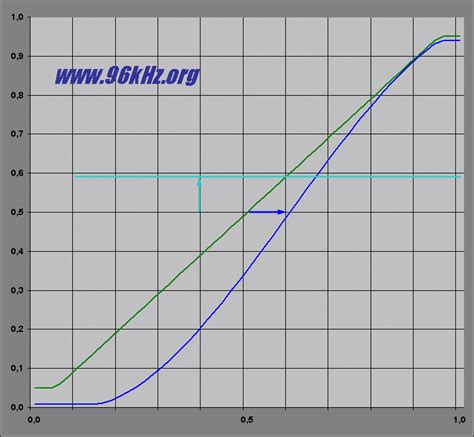 Lowering Jitter in Music Recordings - J.S. 2000