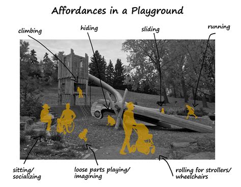 Affordances – Showing Theory to Know Theory