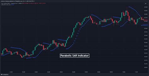 7 Best Scalping Indicators You Should Use in Your Trading