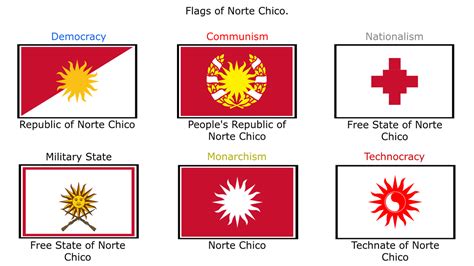 Flags of Norte Chico by Seacatlol on DeviantArt