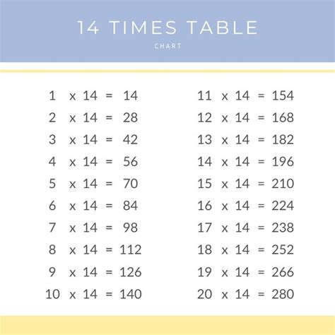 14 Times Table Chart – Times Table Club