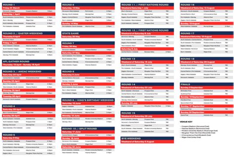 2023 SANFL Fixture - AFL News - Zero Hanger