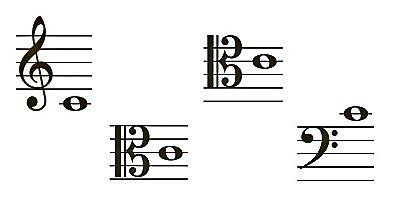 Tenor Clef Note Names