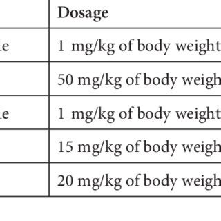 (PDF) Assessment of Sequential and Standard Triple Therapy in Treatment of Helicobacter pylori ...