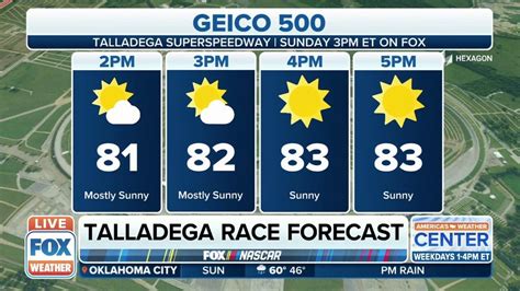 Get ready to start your engines! Nothing but sunny skies ahead for ...