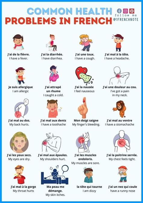 Common Health Problems in French by @1FRENCHNOTE | Clases de francés, Aprender francés ...