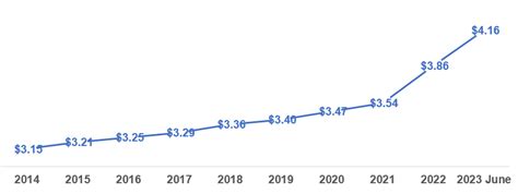 Making the most of your savings in 2023 – how to optimise cash for returns and liquidity