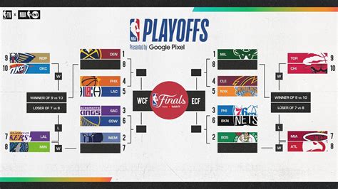 Full NBA Playoffs and Play-In Bracket 2023 - YouTube