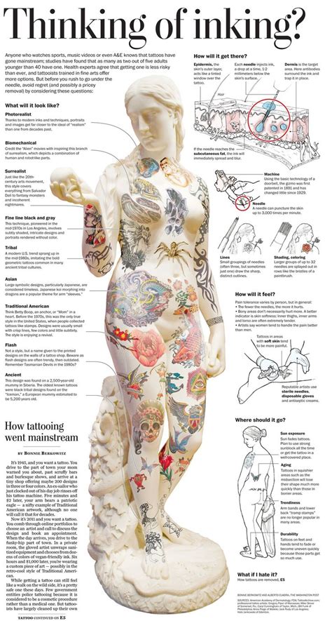 Tatt breakdown | Tattoos | Pinterest | Tattoo Placement Chart For Women | Picture tattoos, Cool ...