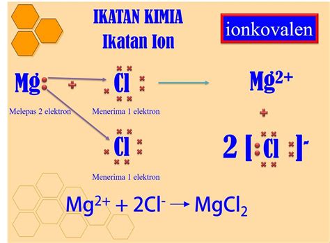 Ikatan Ion Beserta Contoh Ikatannya Rumus Kimia