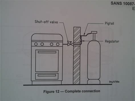 Gas Stove Installation - Page 2