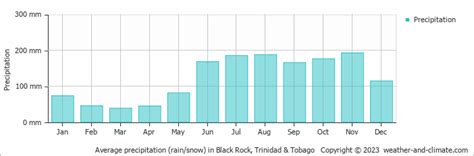 Black Rock Climate By Month | A Year-Round Guide