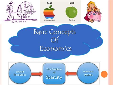 Basic concepts of Economics