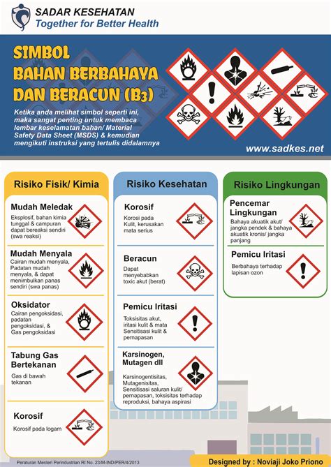 Safety Poster Sp055 Safety Poster Simbol Bahan Berbahaya Dan Beracun ...