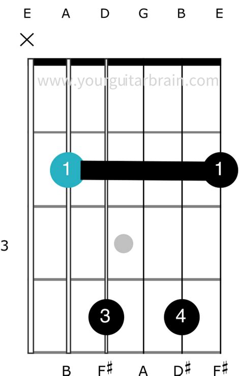 B7 Guitar Chord (Made Easy): 5 Best Ways To Play it