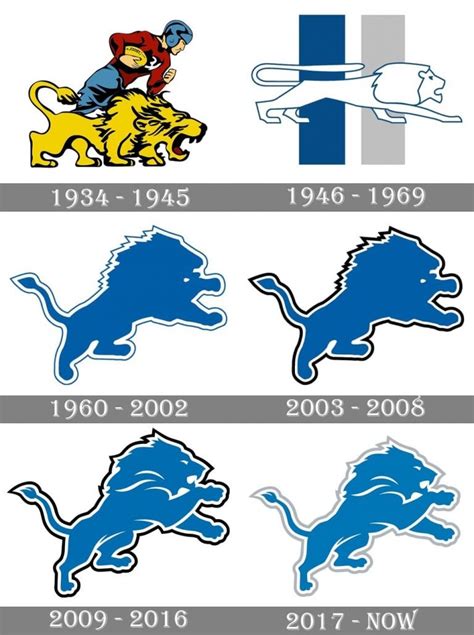 Detroit Lions Logo and symbol, meaning, history, PNG, brand