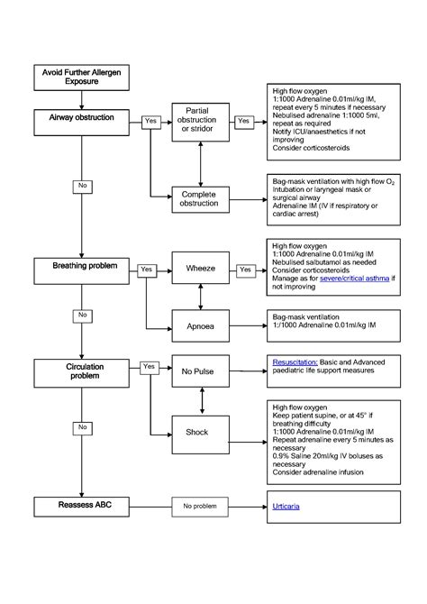 Anaphylaxis - SimplifiedMed!