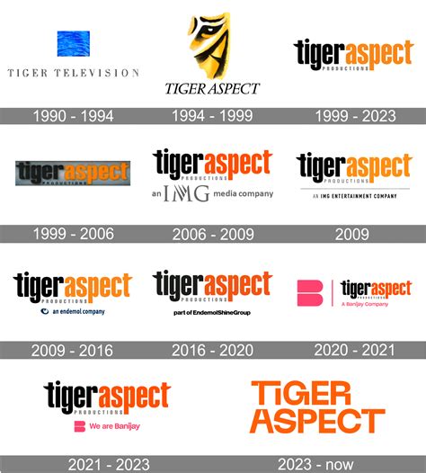 Tiger Aspect Productions Logo and symbol, meaning, history, PNG, brand