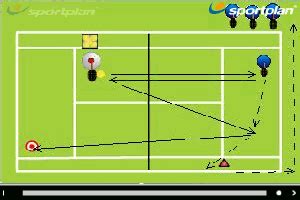 Backhand Backhand Drills - Tennis Drills, Tennis | Sportplan