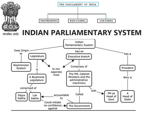 parliamentary - INSIGHTSIAS