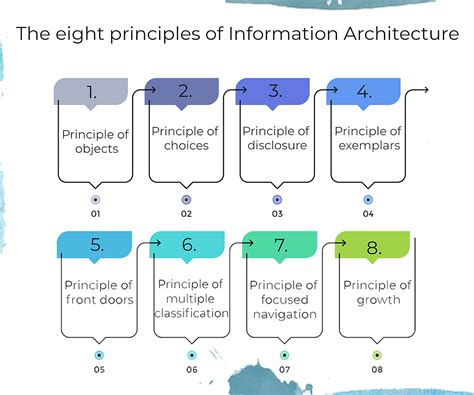 The eight principles of Information Architecture | by Luísa Quinn | UX ...