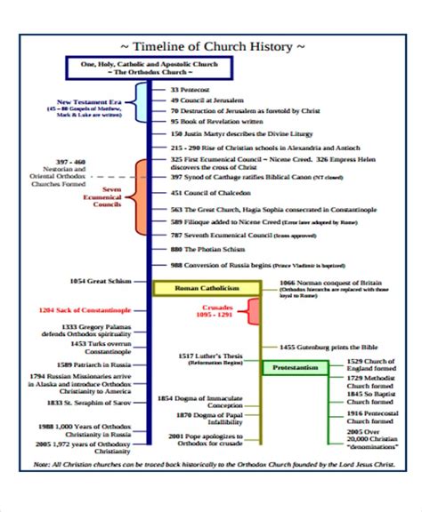 History Timeline Templates -11+ Free Word, PDF Format Download