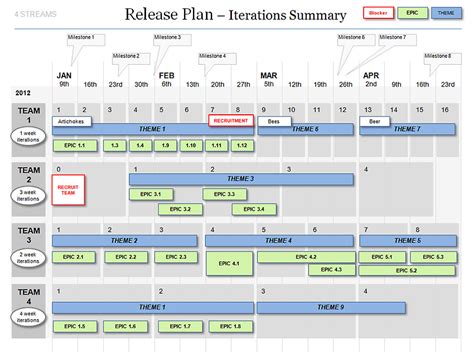 Powerpoint Agile Release Plan Template - scrum iterations & releases