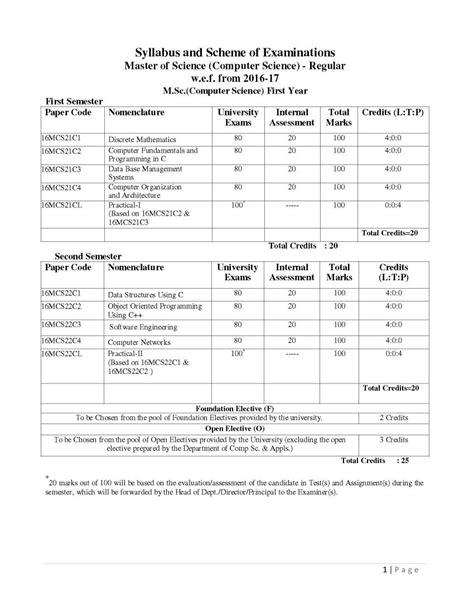 Artificial Intelligence Syllabus MDU - 2024 2025 Student Forum