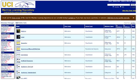 UCI Machine Learning Repository Home Page. | Download Scientific Diagram